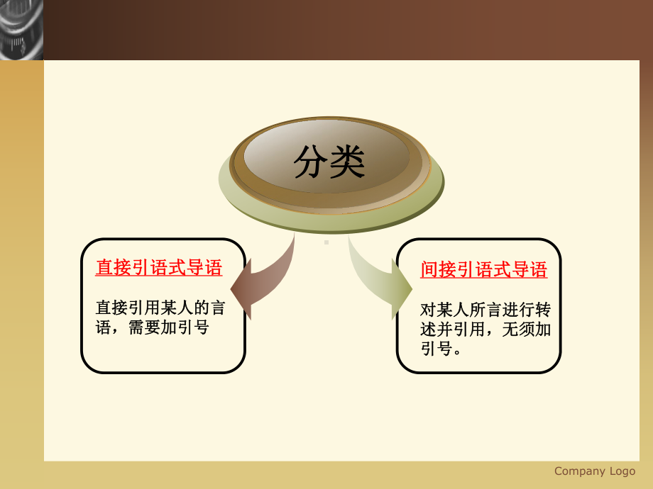 引语式导语课件.ppt_第3页