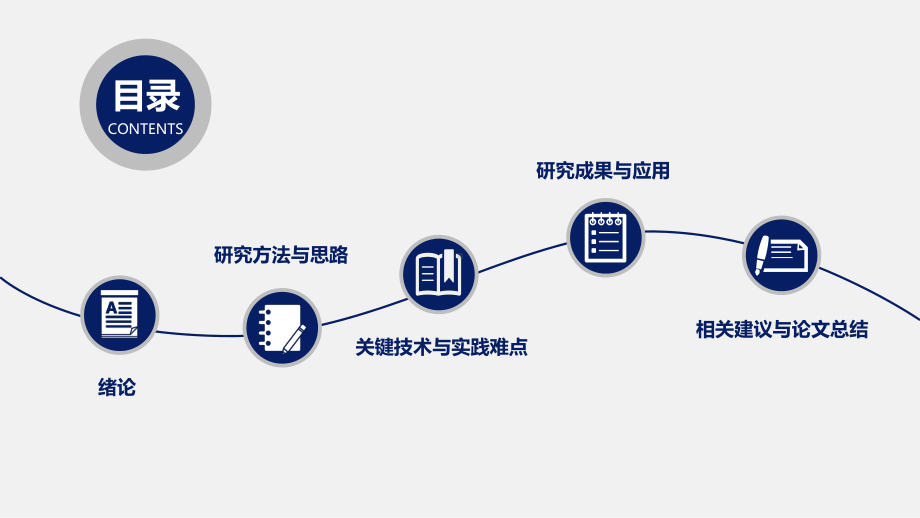 广东外语外贸大学南国商学院简约实用开题报告PPT模板毕业论文毕业答辩开题报告优秀PPT模板课件.pptx_第2页