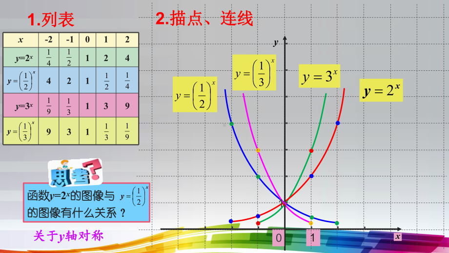 4.2.2指数函数的图象和性质-（新教材）人教A版(2019)高中数学必修第一册课件的副本.ppt_第3页