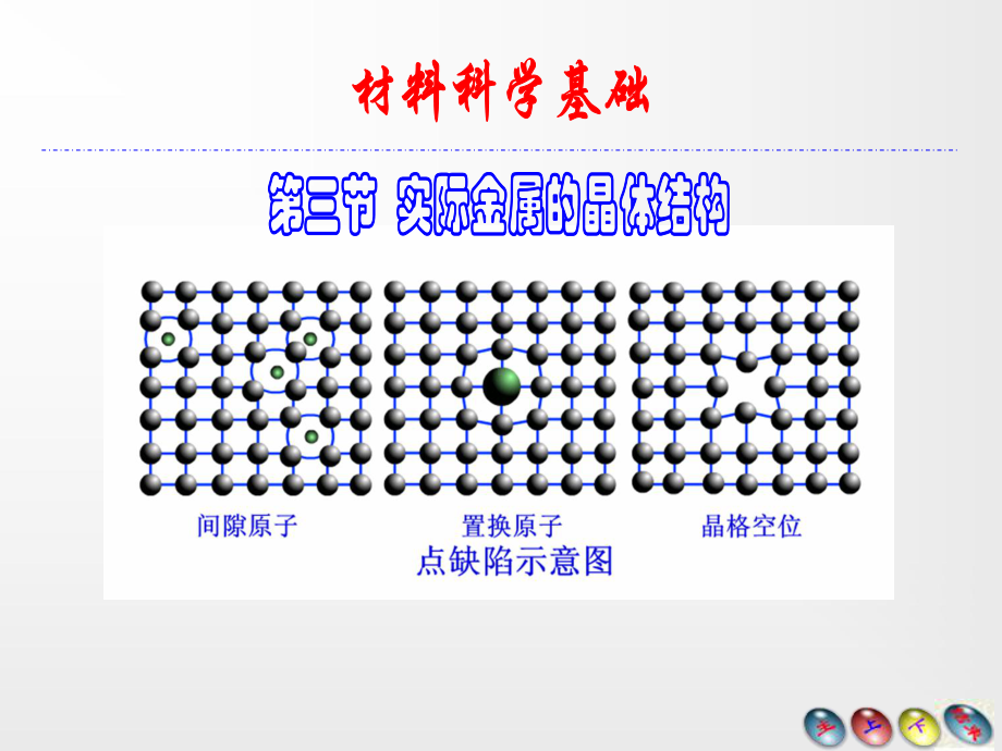 实际金属的晶体缺陷课件.pptx_第1页