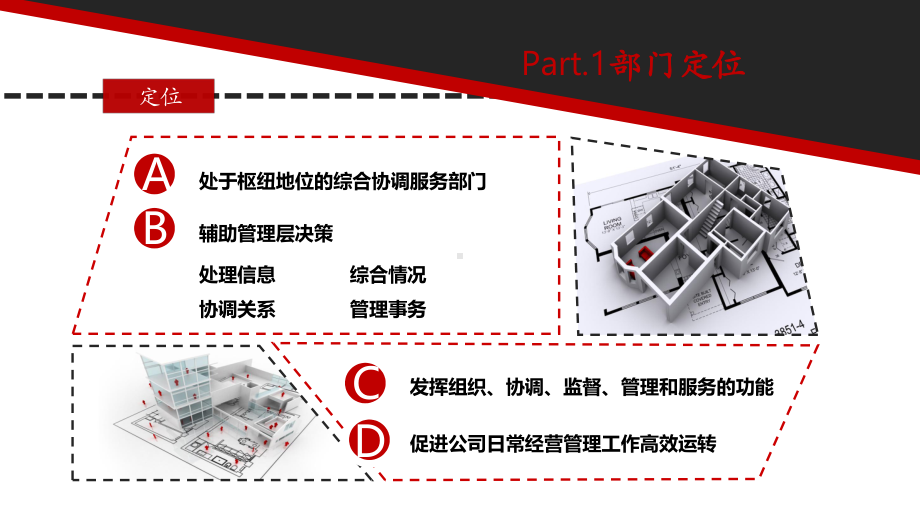 总裁办成立汇报方案课件.ppt_第3页