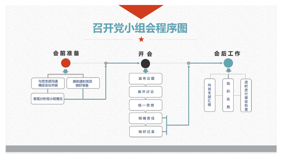 基层党支部党务工作流程图党政元素讲课PPT课件.pptx_第3页