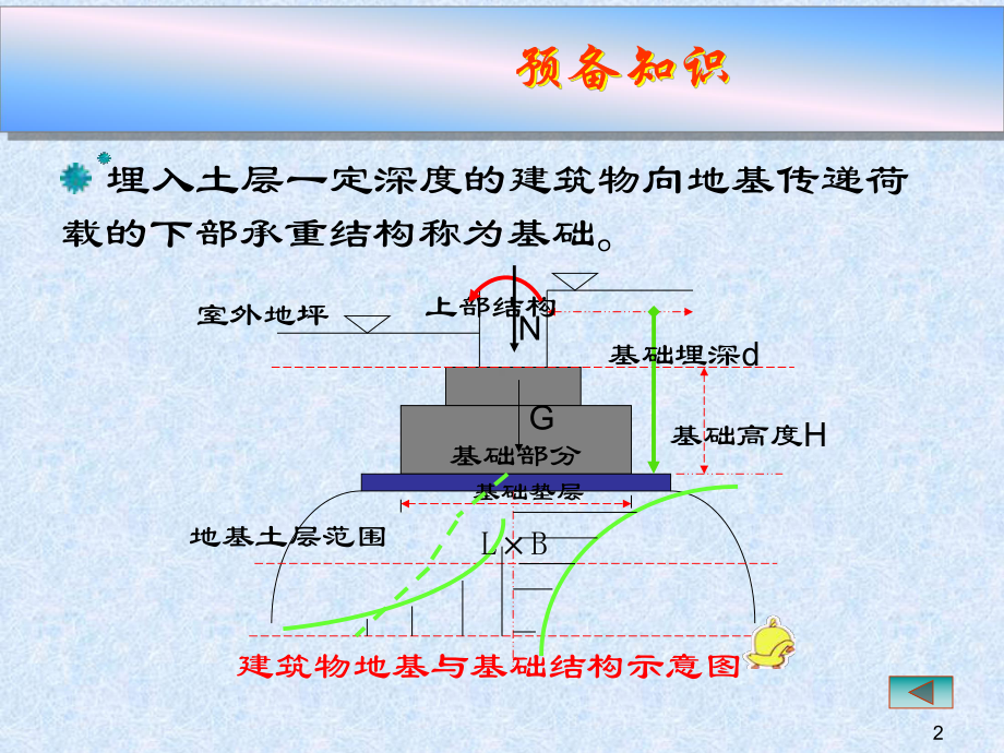 基础构造与识图课件.pptx_第2页