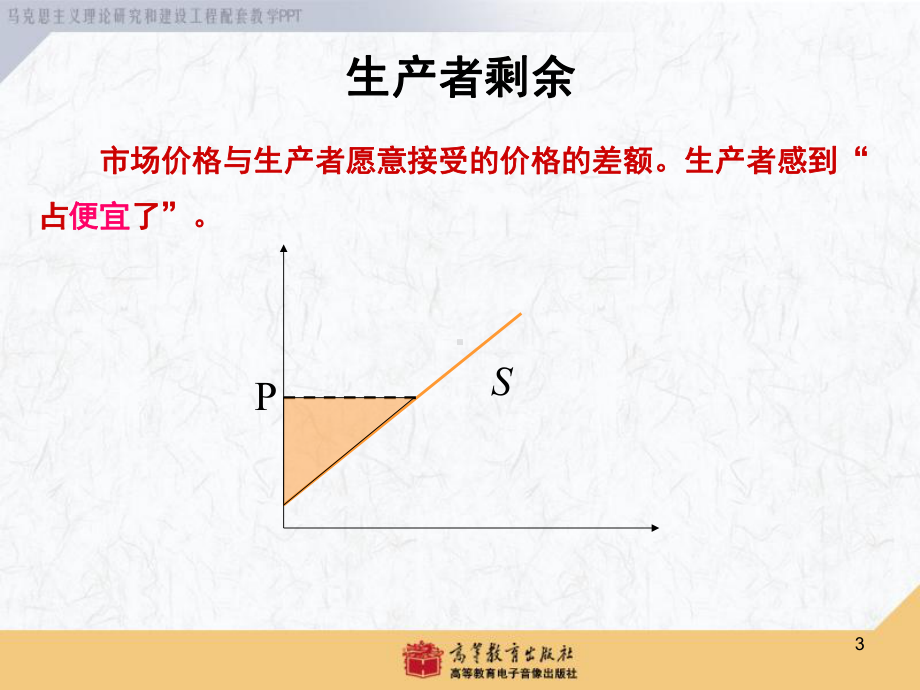 市场失灵的原因及其对策课件.pptx_第3页