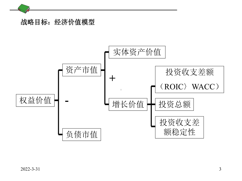 战略分析框架分析报告(精)课件.ppt_第3页