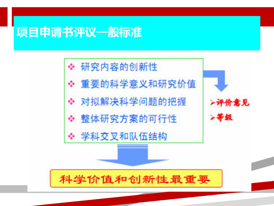 怎样写科研项目申报书.ppt课件.ppt_第3页