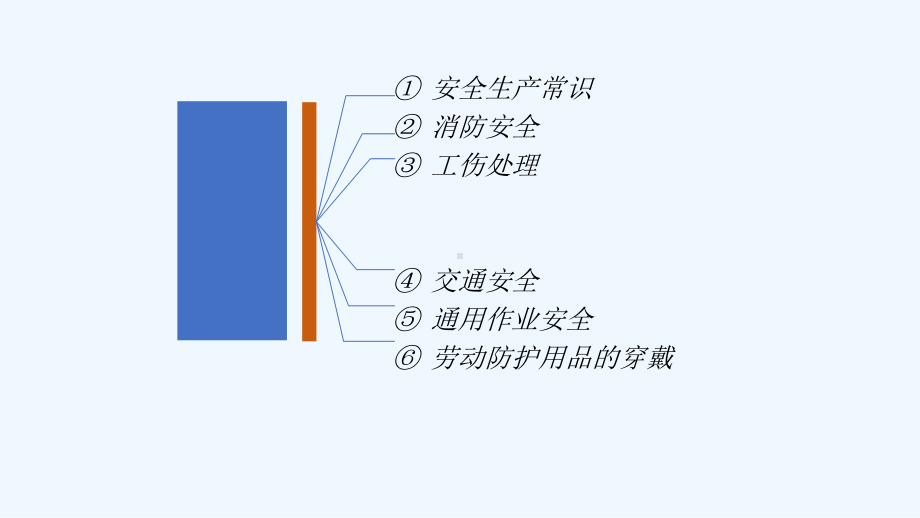 安全基础知识培训课件.pptx_第2页