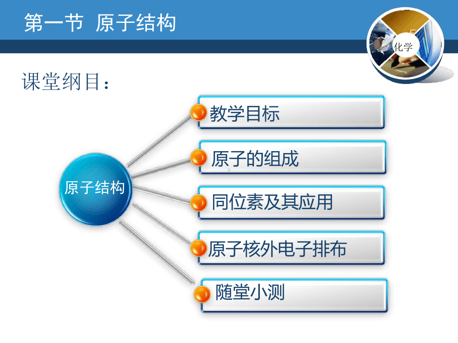 原子的构成课件.ppt_第2页