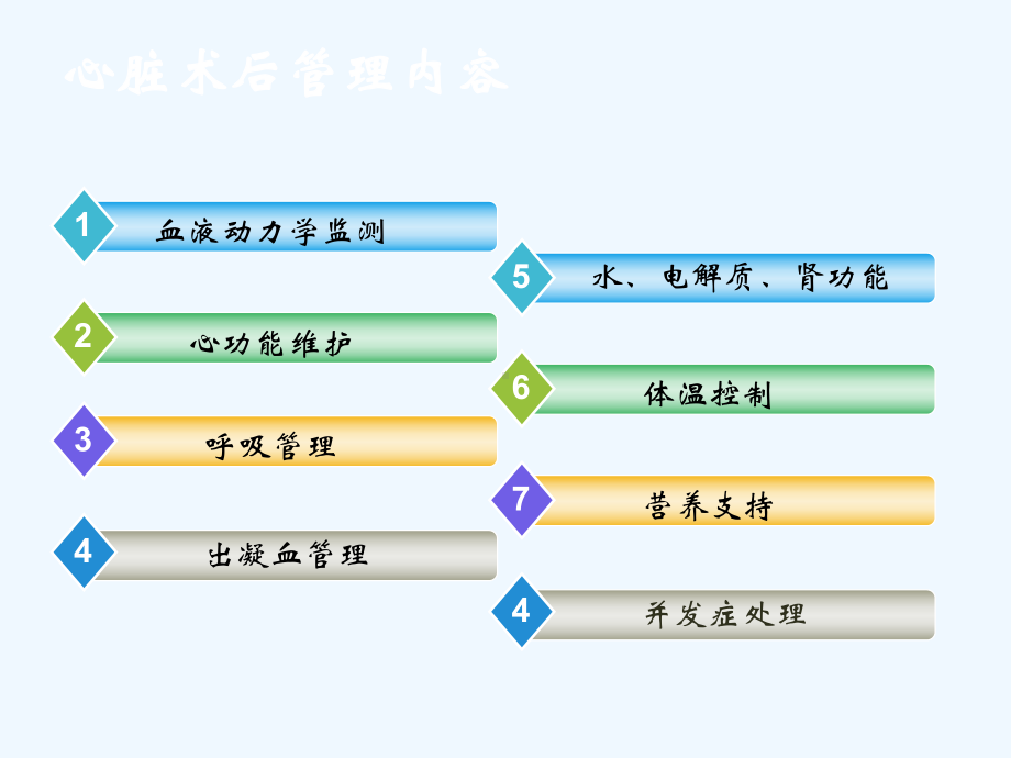 心外术后血流动力学监测与心功能维护课件.ppt_第1页