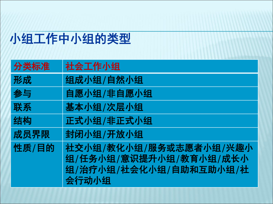 小组工作知识点总结课件.ppt_第2页