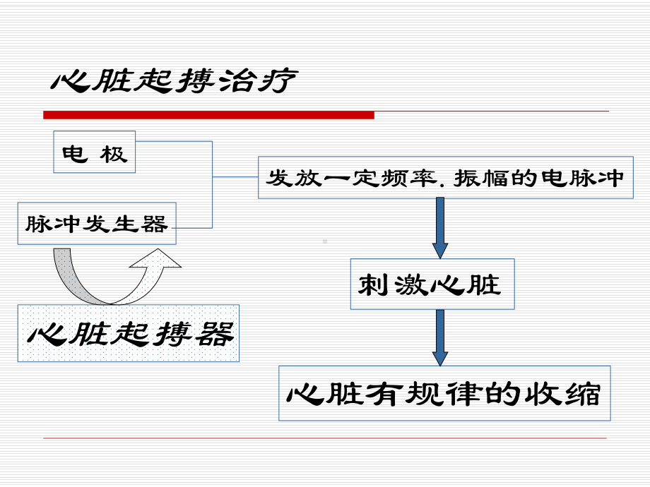 循环系统常用诊疗.课件.ppt_第3页