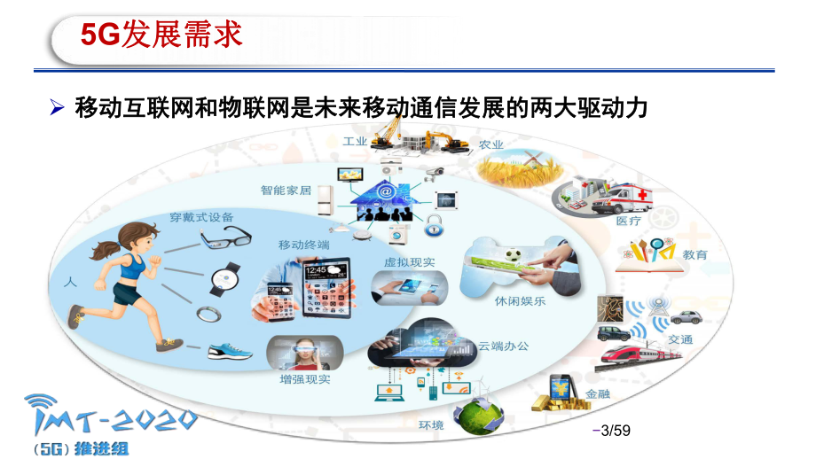 移动通信5G关键技术分析最新完整版图文PPT教学课件.ppt_第3页