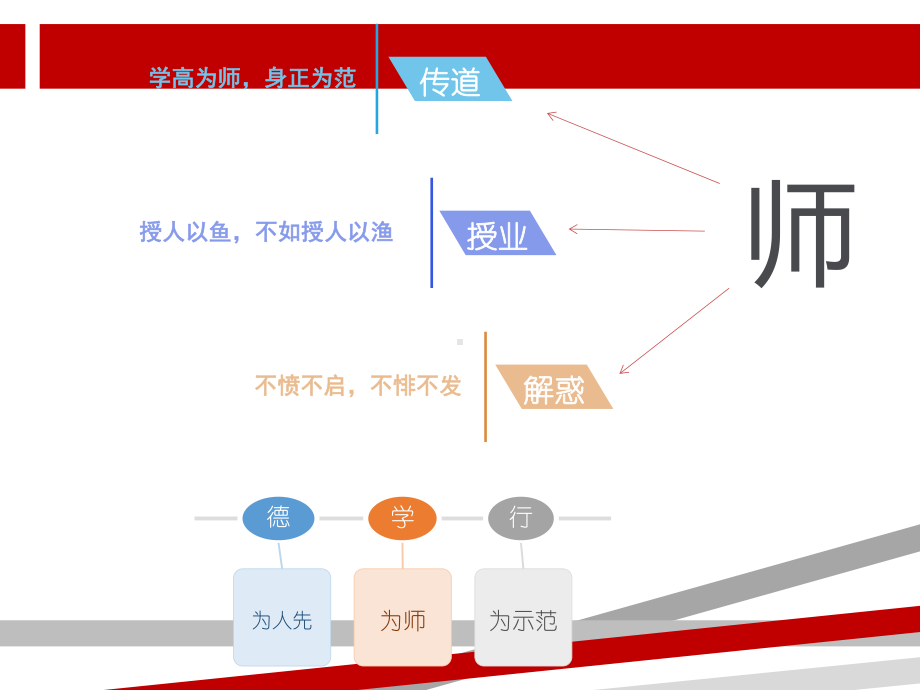 师德师风建设讲座PPT.pptx课件.pptx_第3页