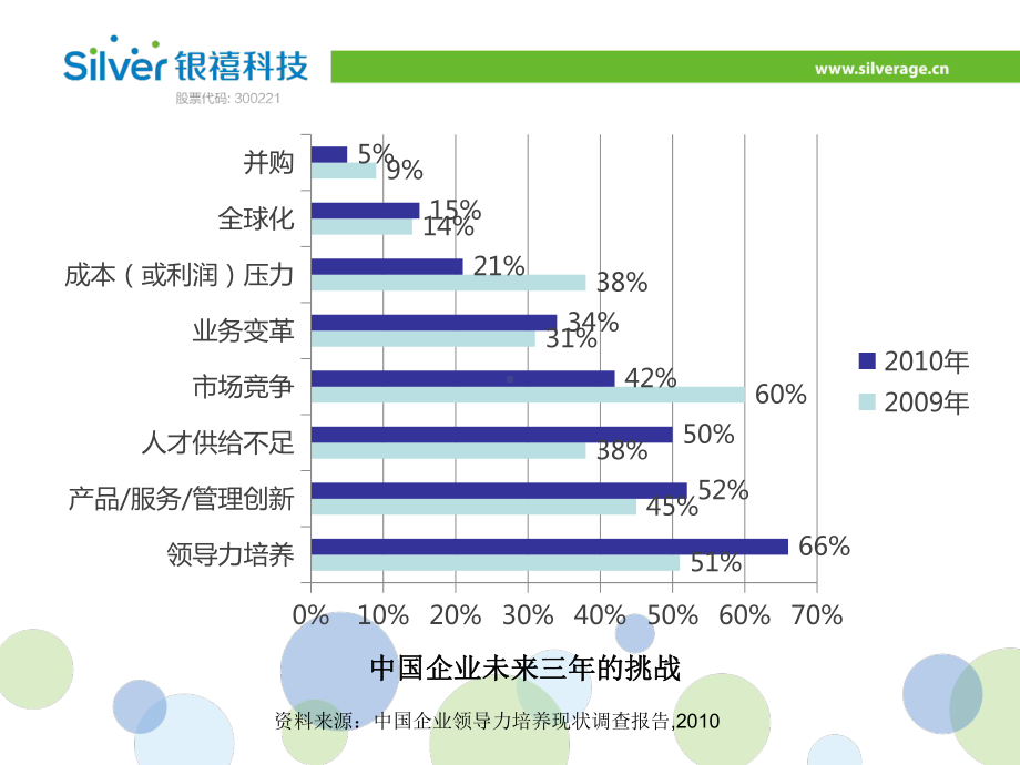 人才盘点工作报告课件.pptx_第3页