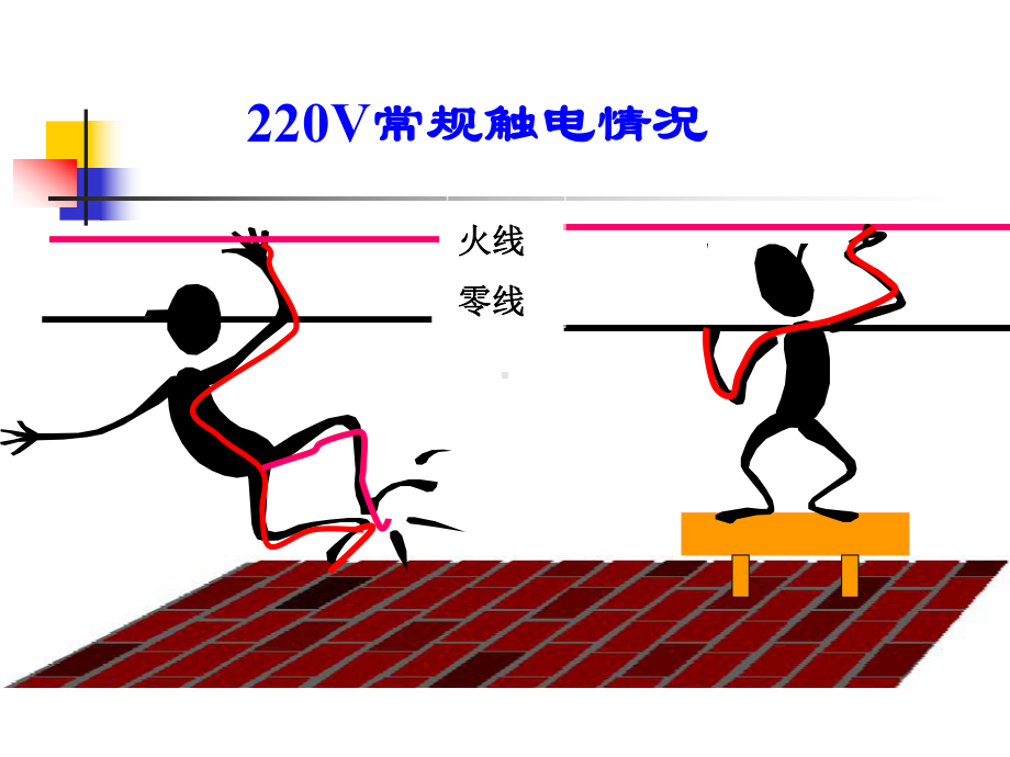 建筑施工用电安全案例课件.pptx_第3页