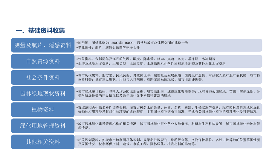 城市绿地系统规划内容课件.pptx_第3页