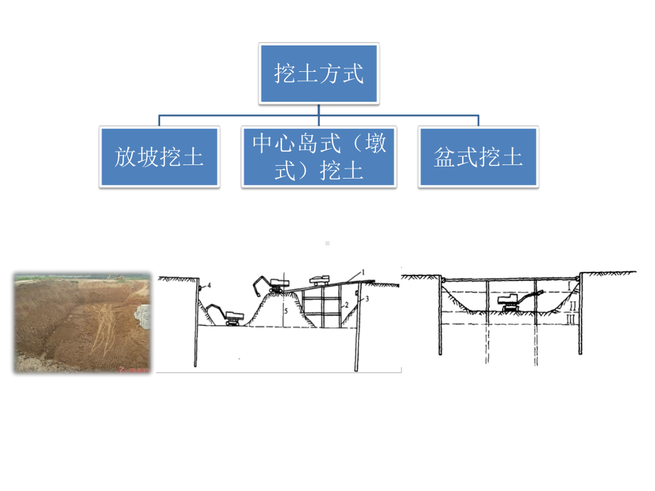 基坑土方开挖监测课件.pptx_第3页