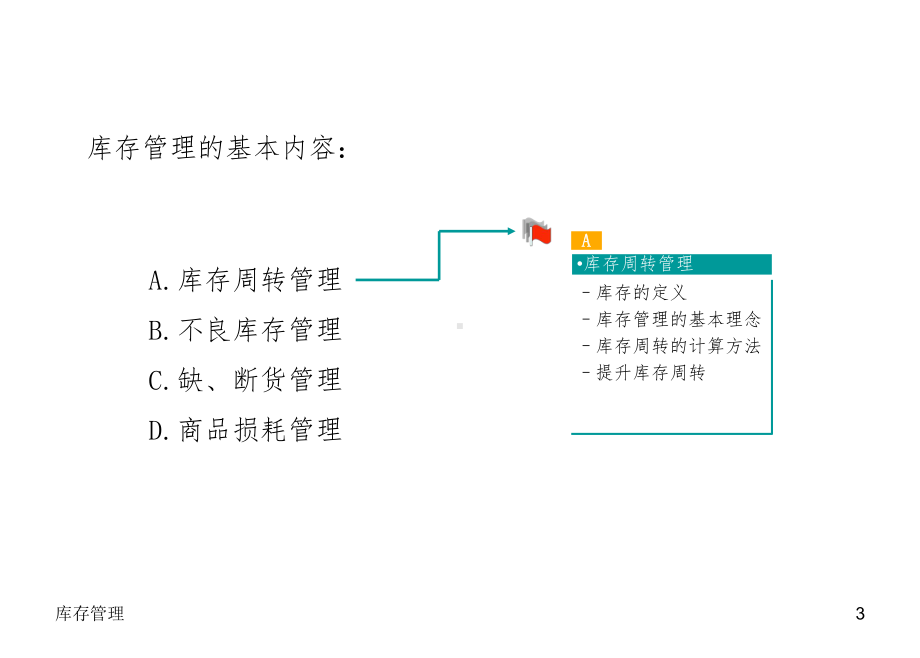 如何进行有效地库存管理课件.pptx_第2页