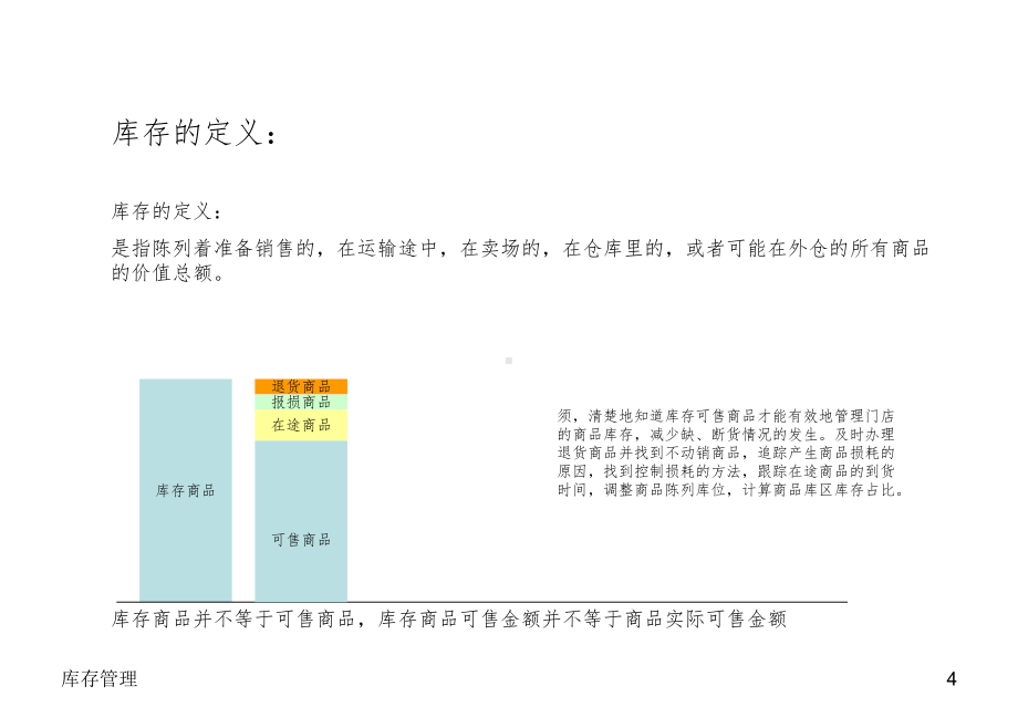 如何进行有效地库存管理课件.pptx_第3页