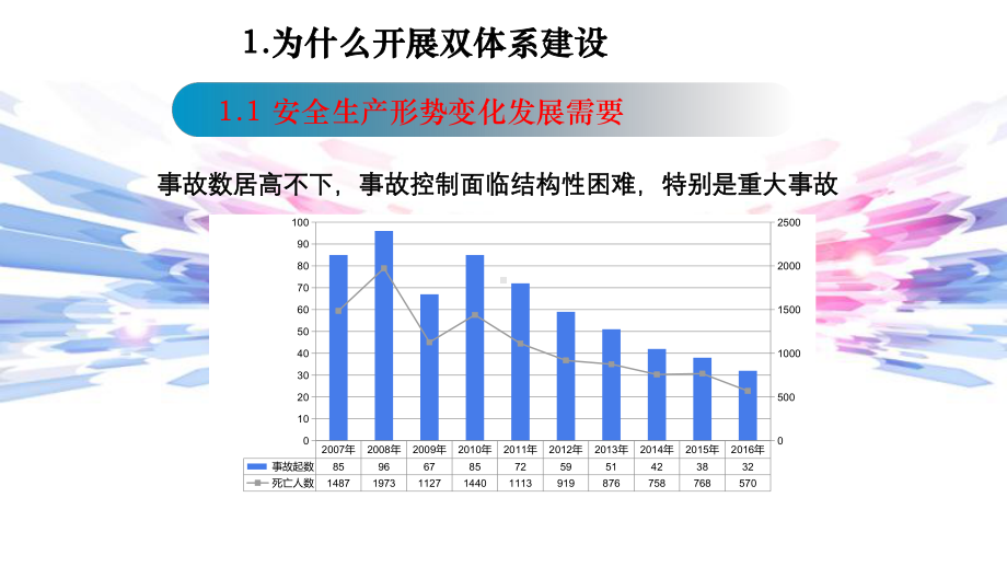 双体系培训ppt课件 (2).pptx_第2页