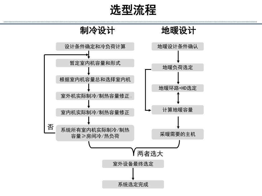 地暖设计方法课件.pptx_第2页