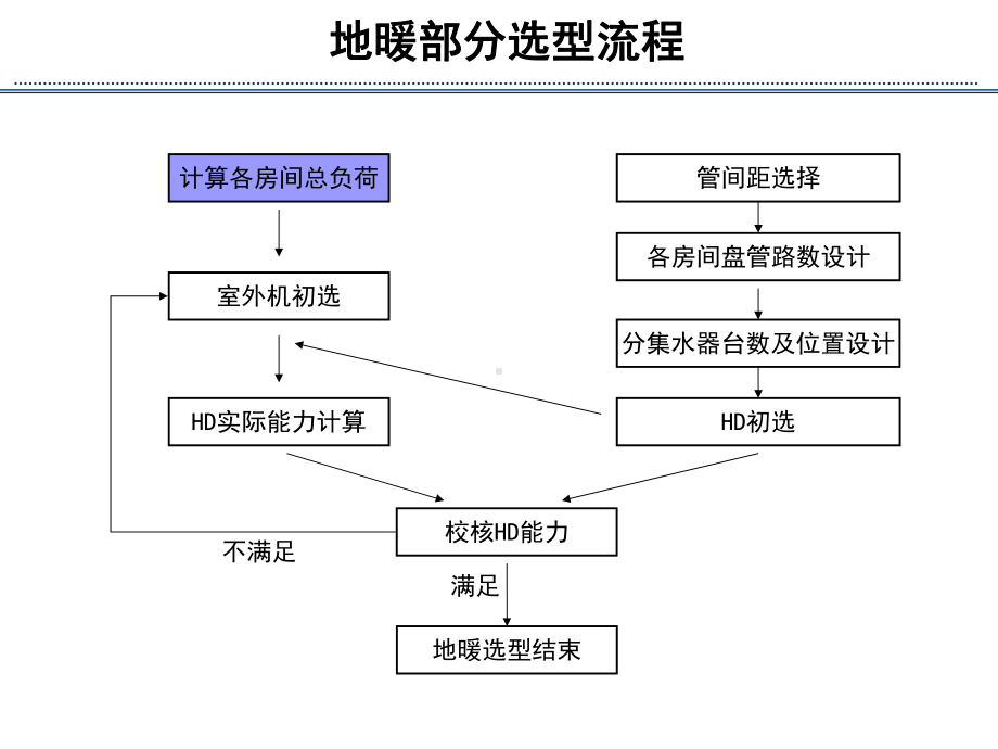 地暖设计方法课件.pptx_第3页