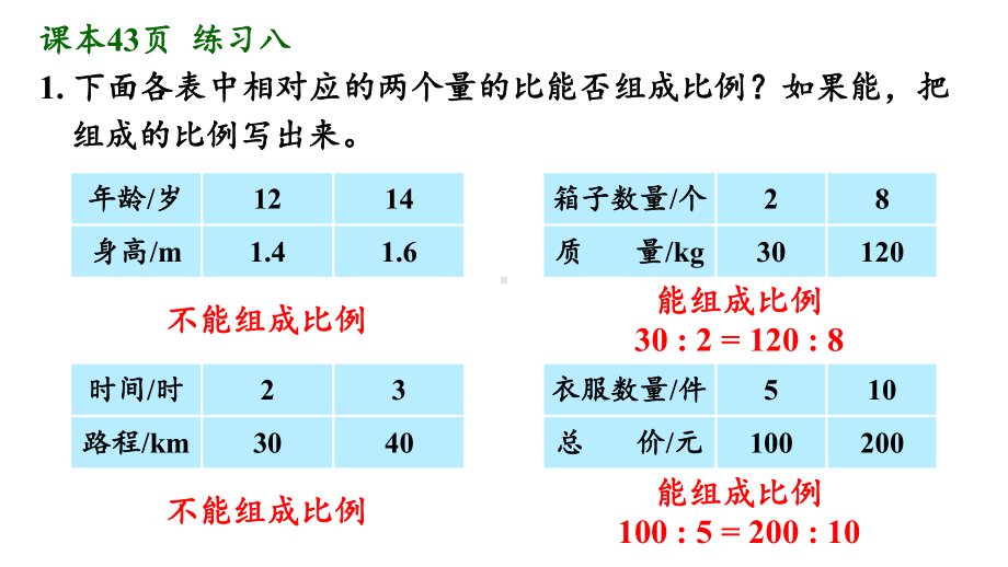 人教版六年级数学下册练习八详细答案课件知识讲解.pptx_第2页