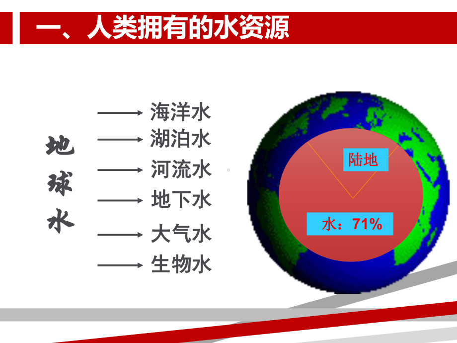 人教版九年级化学爱护水资源.pptx课件.pptx_第3页