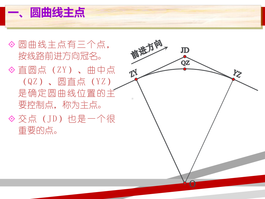 圆曲线坐标计算.ppt课件.ppt_第3页