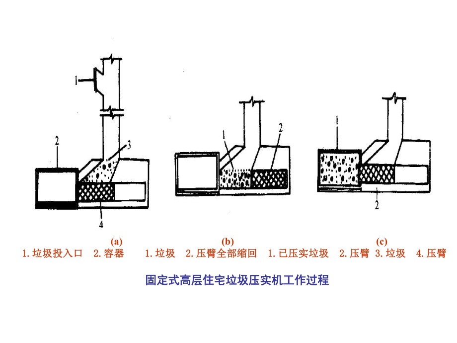 城市生活垃圾预处理课件.pptx_第2页