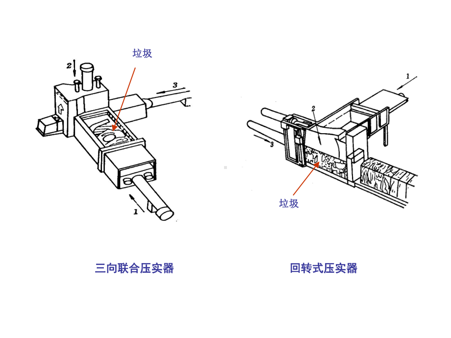 城市生活垃圾预处理课件.pptx_第3页