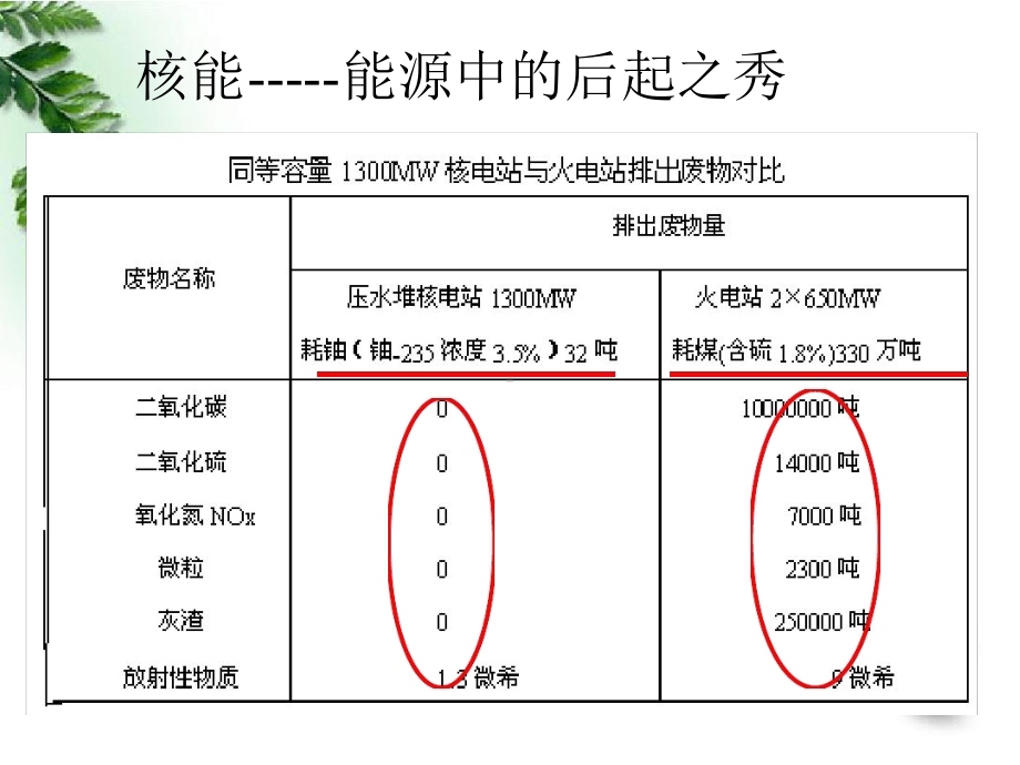 原子核的结合能汇总课件.ppt_第2页