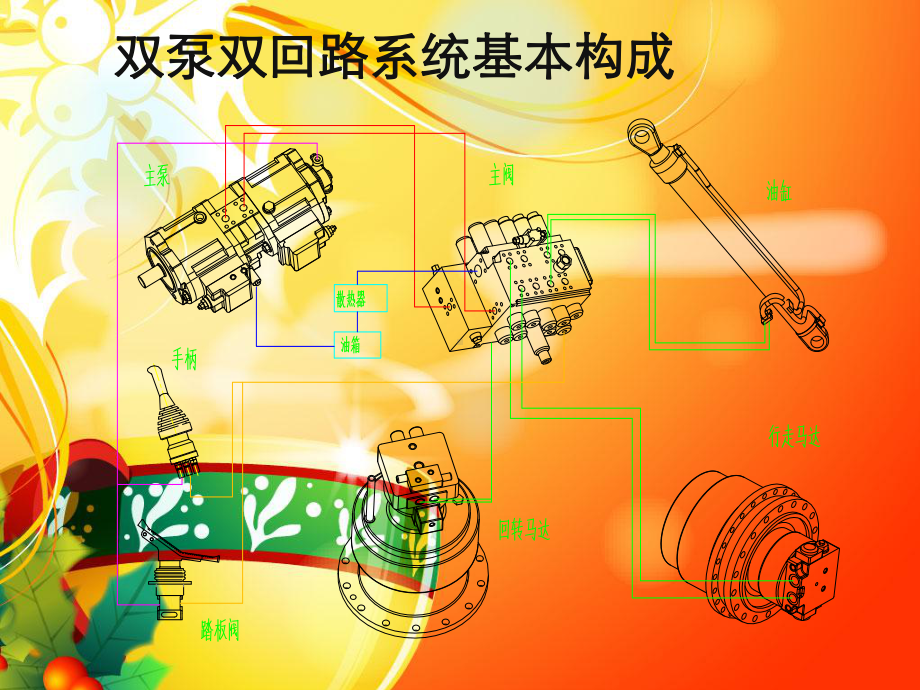 徐工挖掘机液压系统结构原理知识讲解课件.ppt_第3页