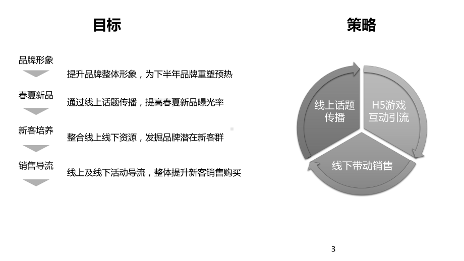 春夏服装销售新品传播推广宣传方案教育图文PPT教学课件.pptx_第3页