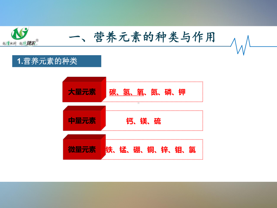 年捷农生化农化基础知识培训资料课件.pptx_第3页