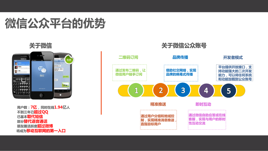 微信运营方案课件.pptx_第2页