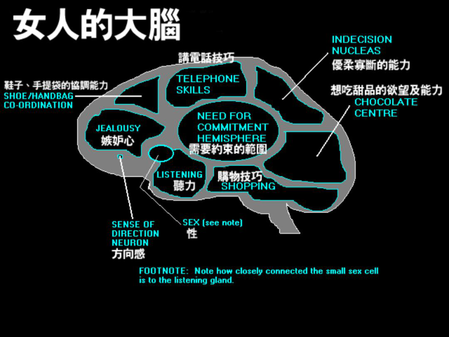 心理咨询共情与倾听课件.ppt_第3页