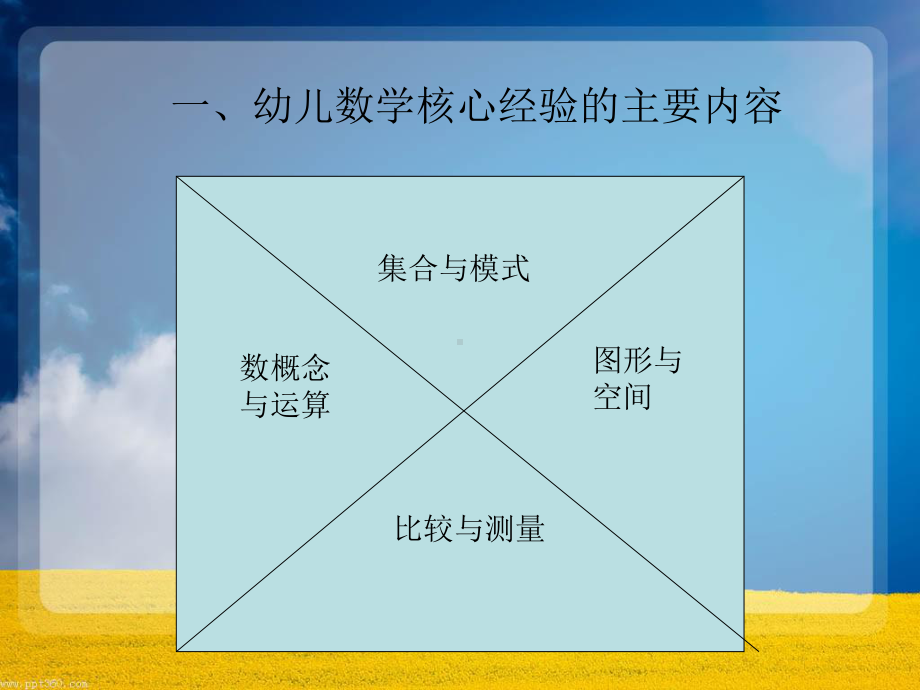 幼儿数学核心经验86913课件.ppt_第2页