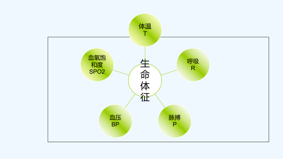 小儿生命体征的测量课件.ppt_第2页