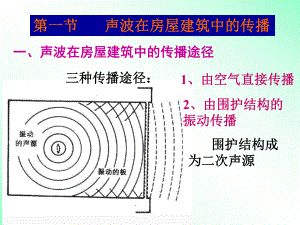 建筑隔声课件.pptx