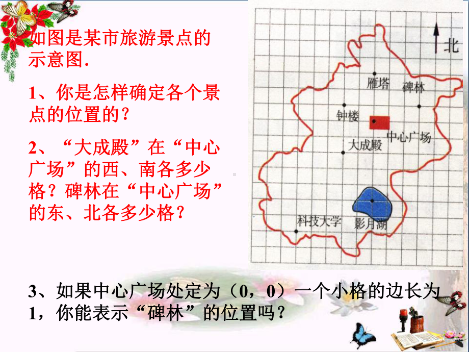 平面直角坐标系-PPT优秀课件下载.pptx_第2页