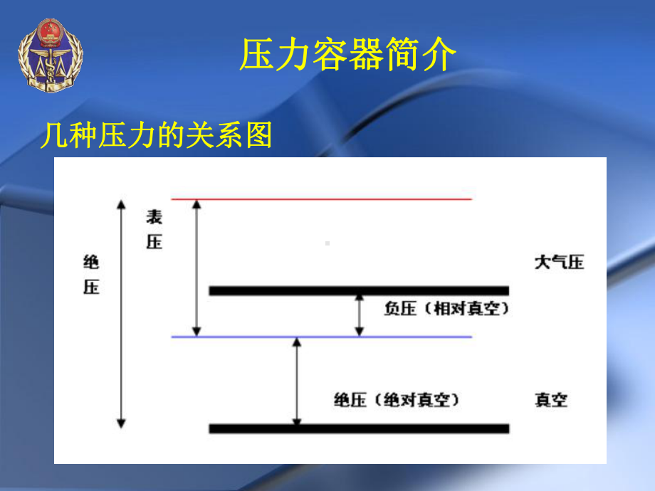 压力容器作业人员基础知识培训概述课件.ppt_第3页