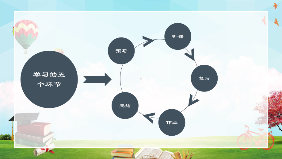 关于中学生学习方法探讨主题辅导辅导图文PPT教学课件.pptx_第3页