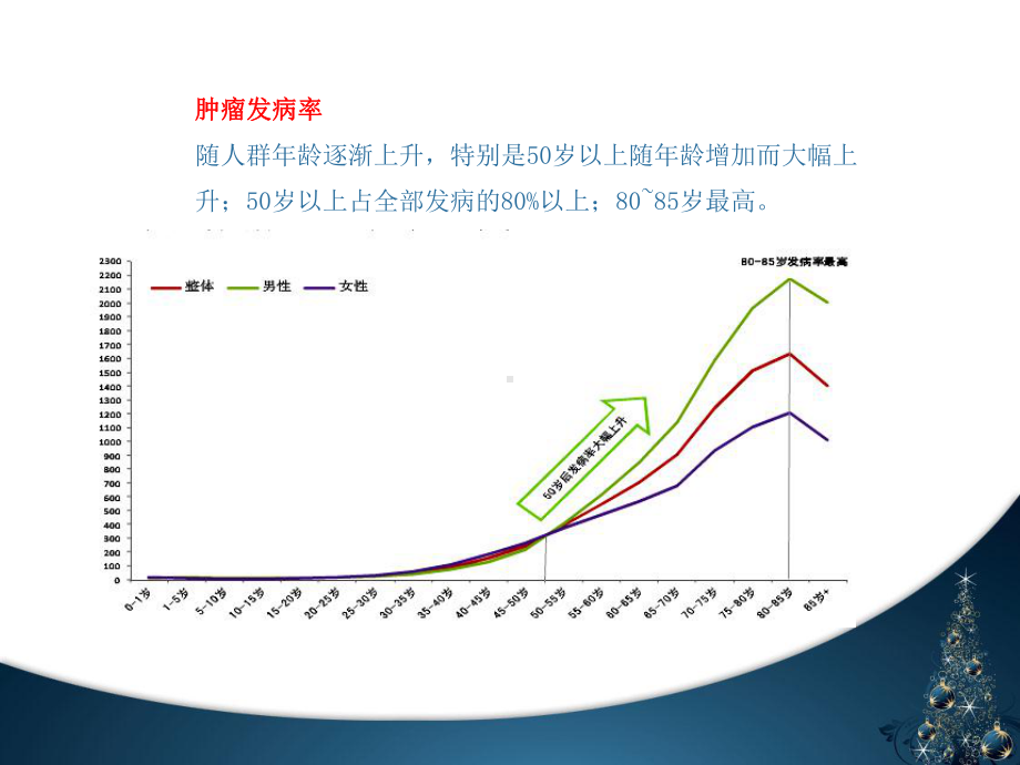 常见肿瘤标志物及意义讲义课件.pptx_第3页