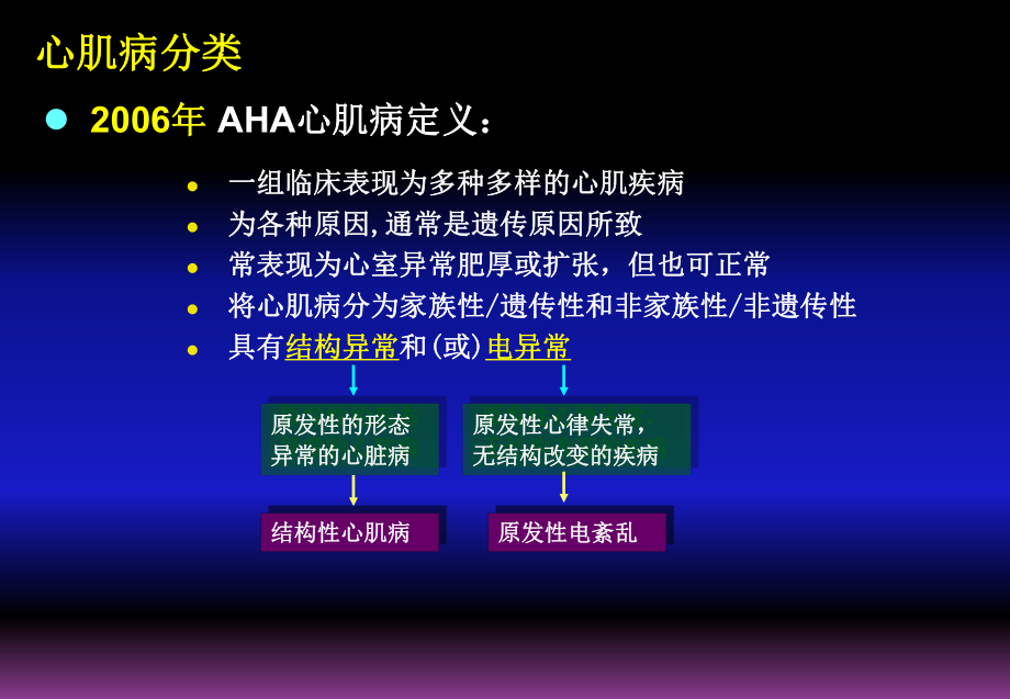 心肌病分类与超生诊断课件.ppt_第3页