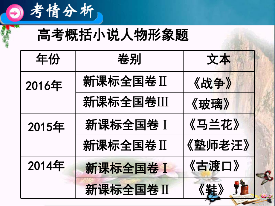 小说阅读专题人物形象概括题ppt(共18张)课件.ppt_第3页