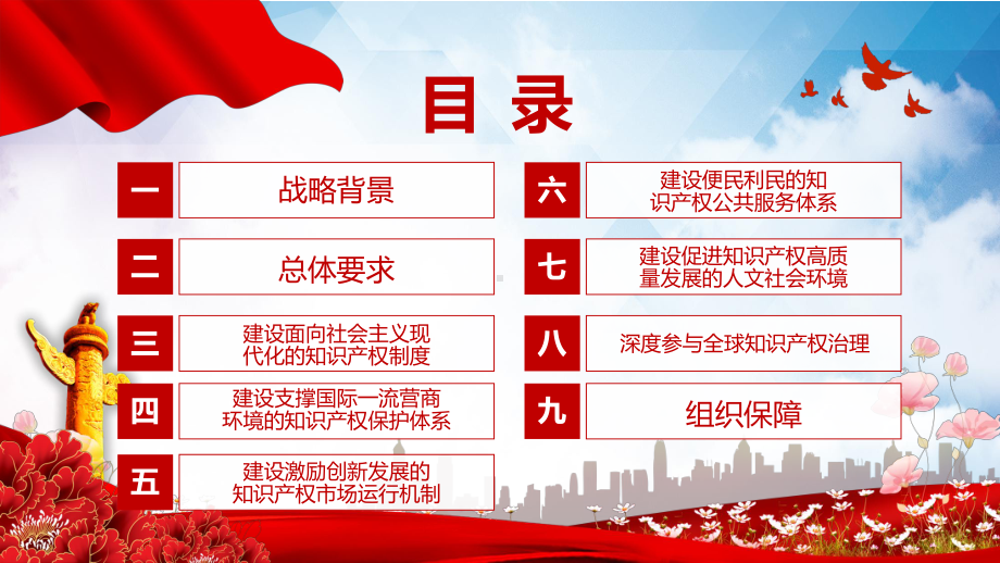 学习解读《知识产权强国建设纲要（2021－2035年）》实用讲课PPT课件.pptx_第3页