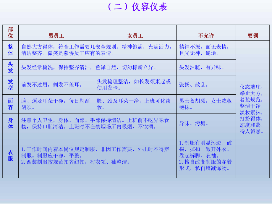 员工行为规范PPT课件.ppt_第3页