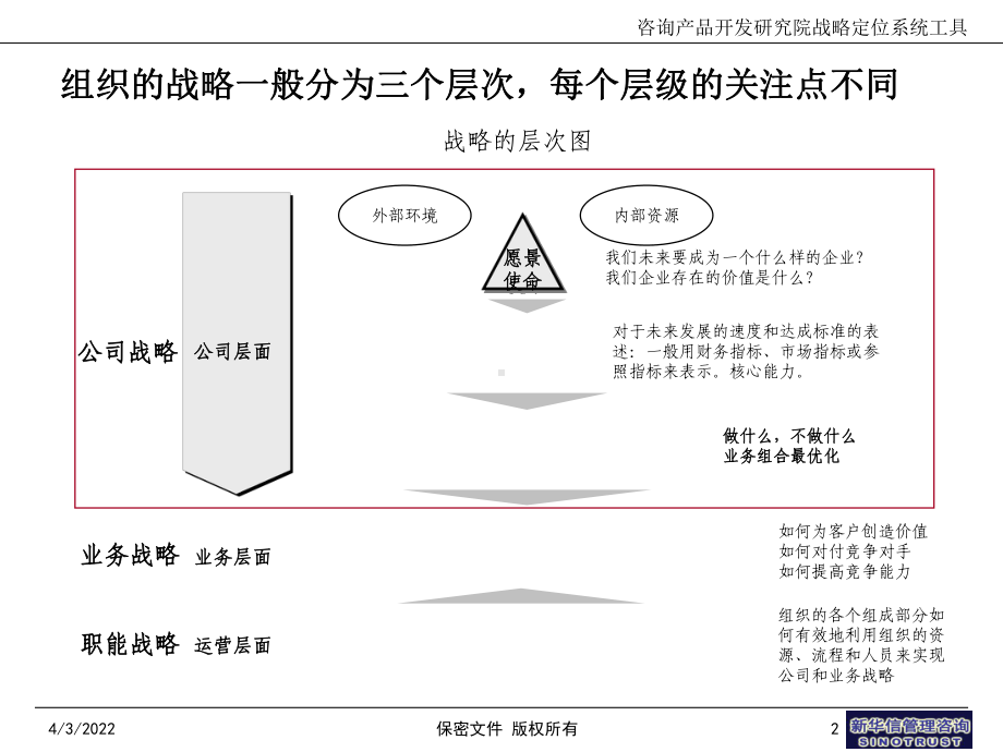 咨询产品开发研究院战略定位系统工具课件.ppt_第2页