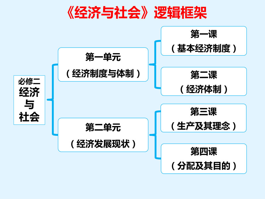 统编版高中政治必修二1.1+以公有制为主体多种所有制经济共同发展+ppt课件.rar